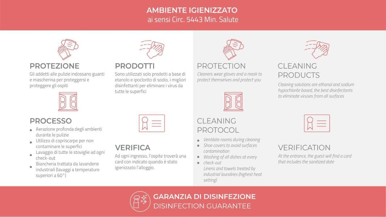 Italianway - Corso Venezia 7