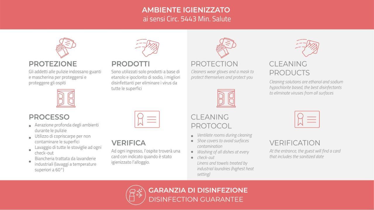 Italianway - Sabotino 19 2