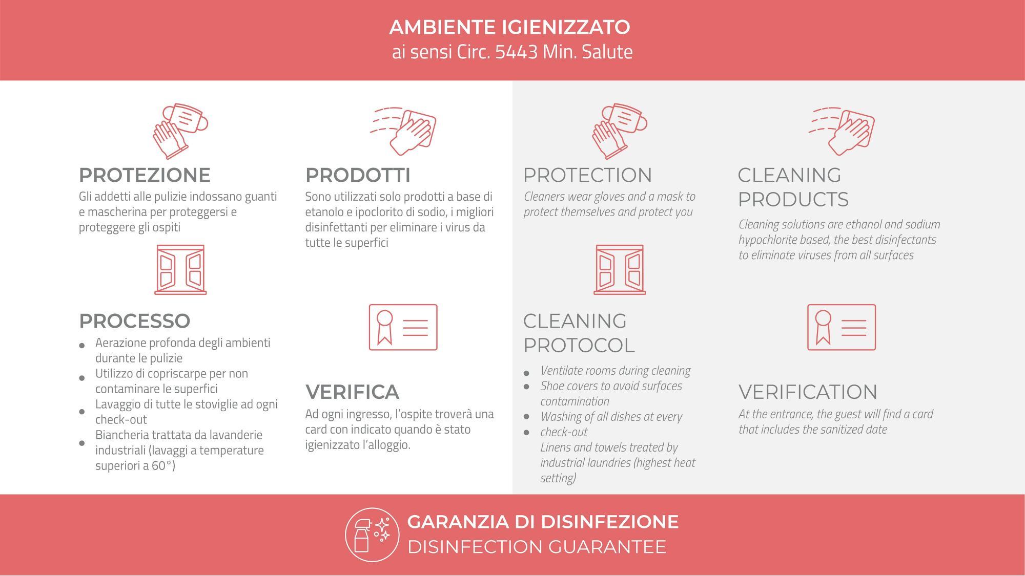 Italianway - Cola Montano 29 1