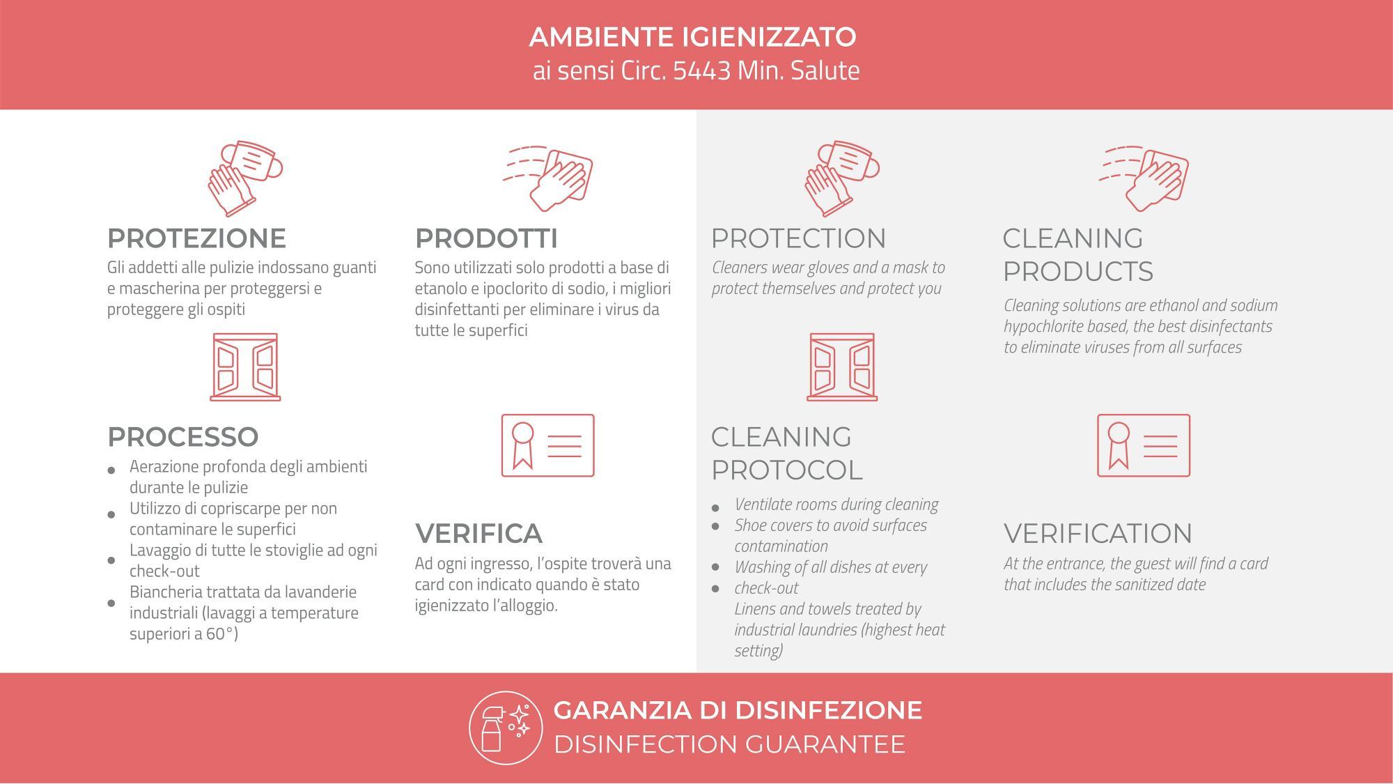 Italianway - Ausonio 6 2