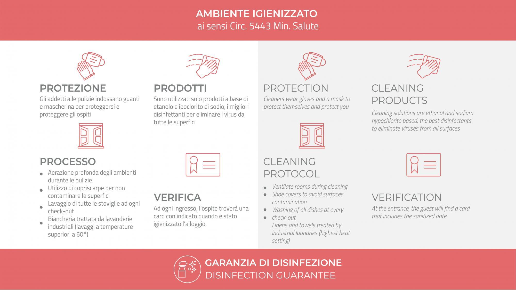 Italianway - Corso Venezia 7 - Aida 2