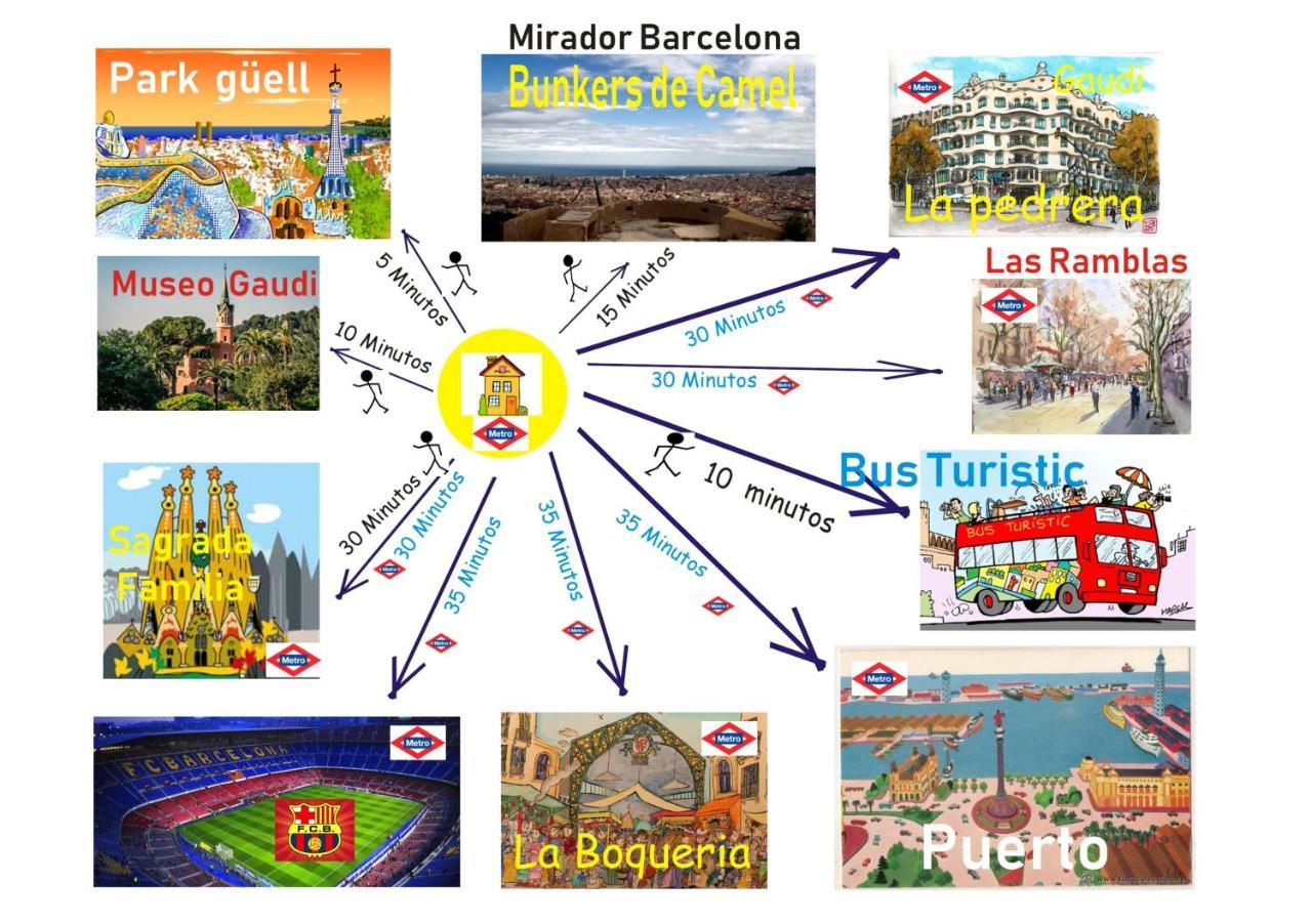 Atico Terraza And Barbacoa Park Guell 2